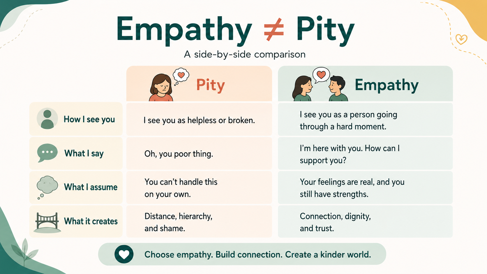 Empathy versus Pity