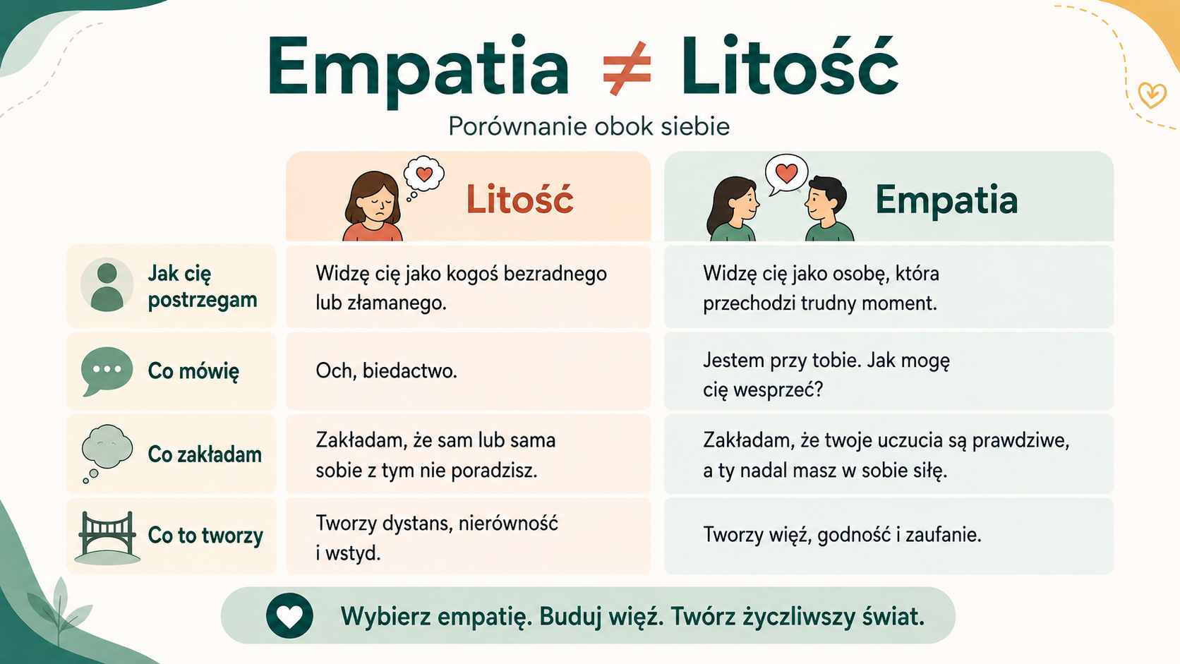 Empatia a litowanie się