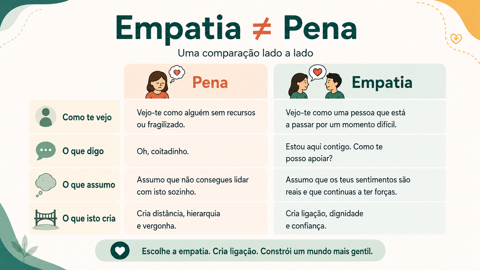 Empatia versus Pena