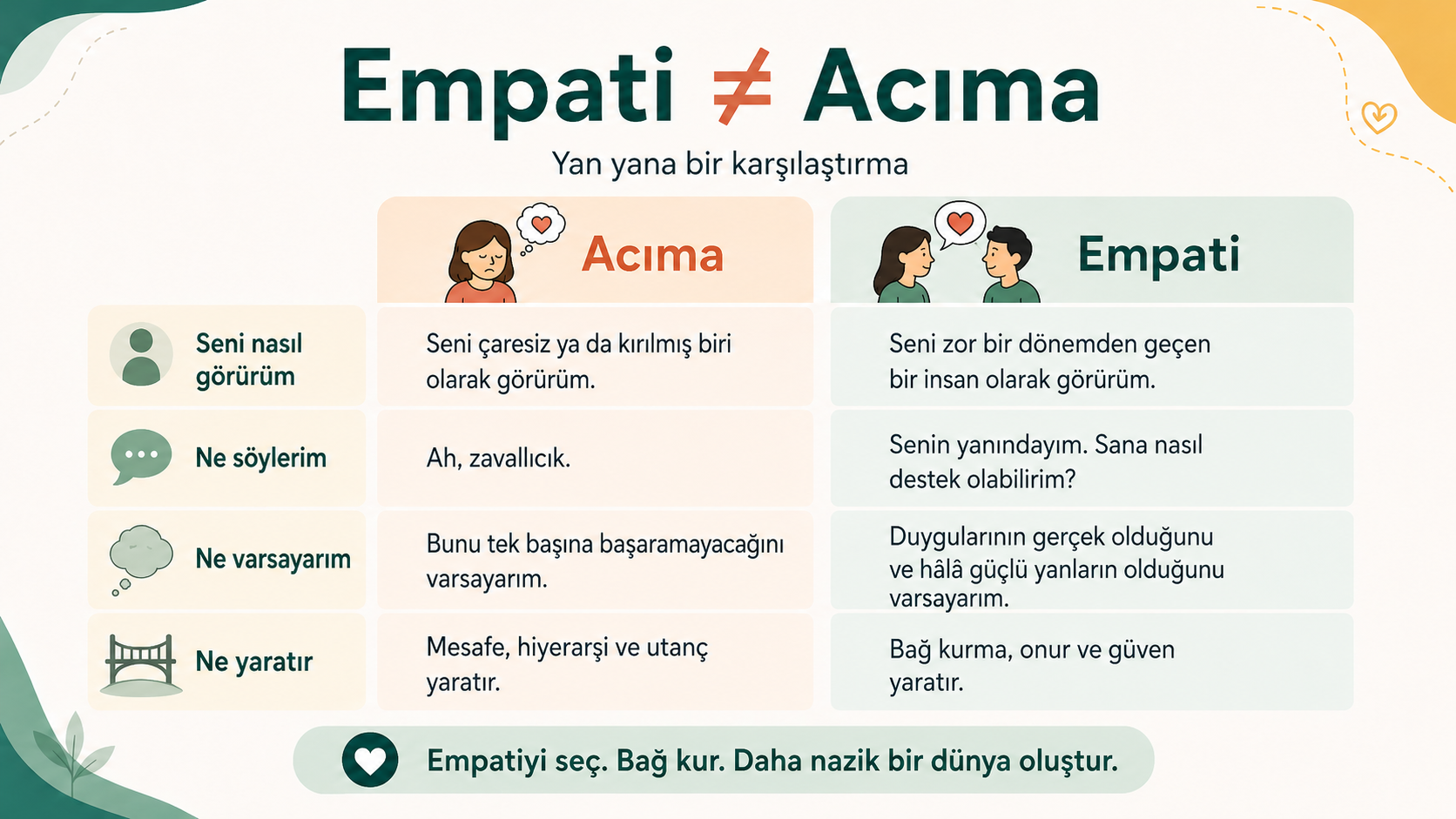 Empati ve Acımak