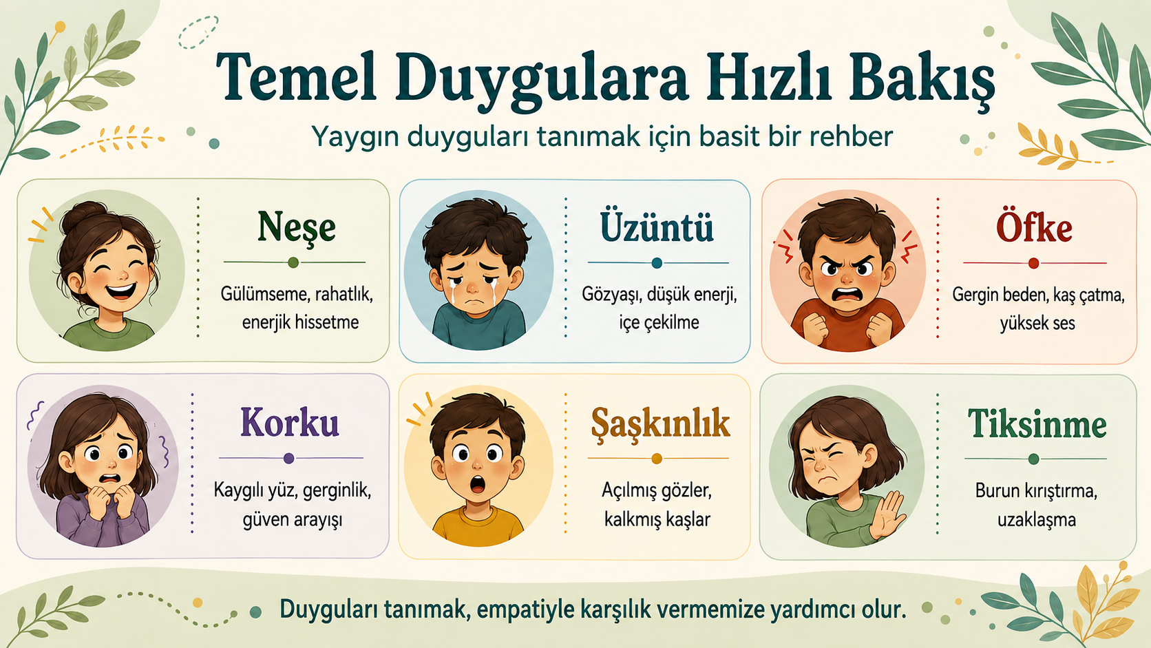 Temel Duygulara Genel Bakış