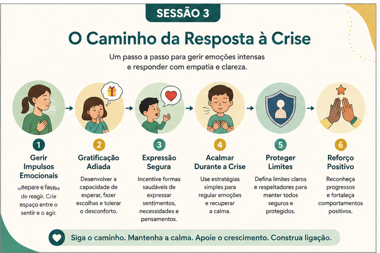 Percurso de Resposta à Crise
