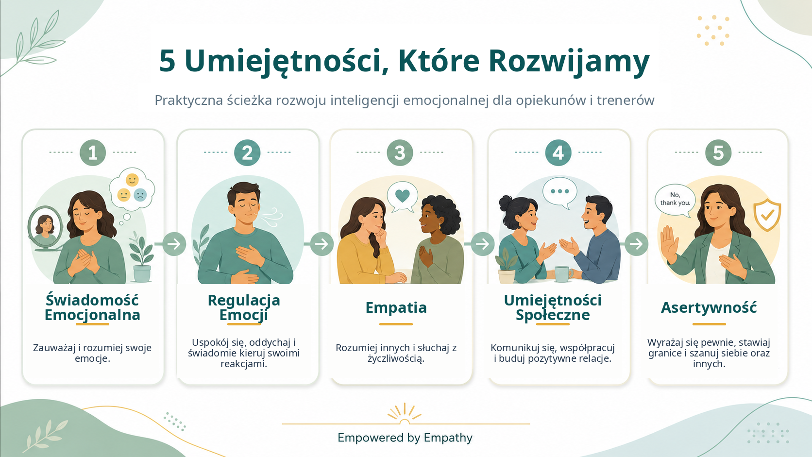Wzmocnieni dzięki empatii - O projekcie
