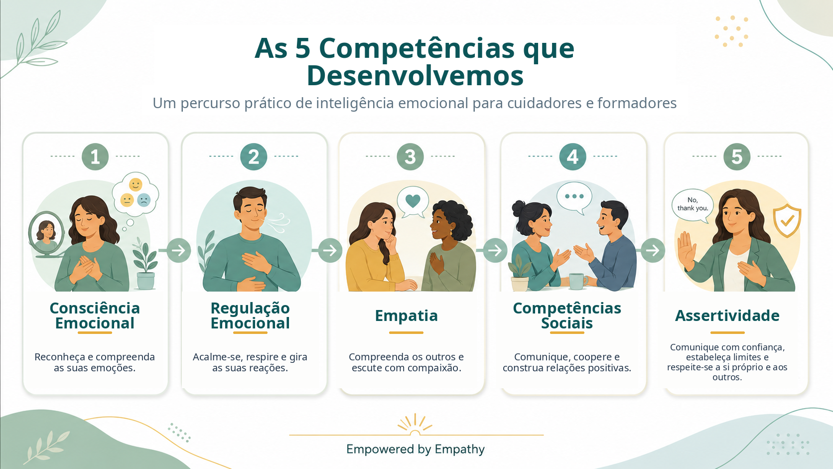 Capacitados pela Empatia - Sobre o Projeto