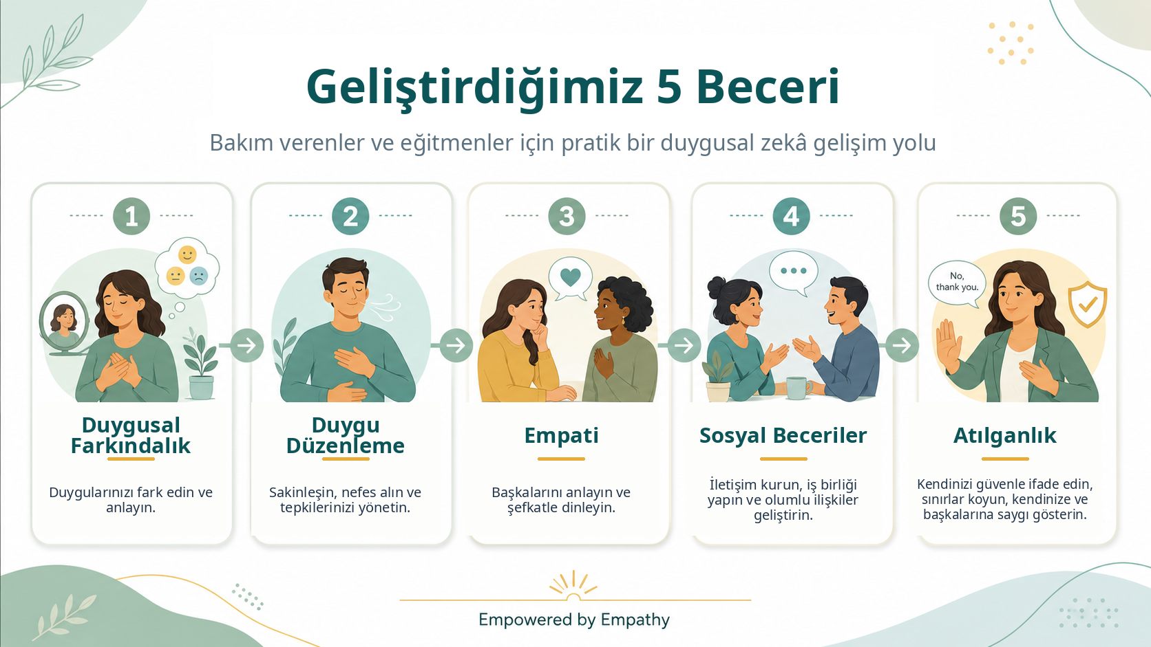 Empatiyle Güçlenmek - Proje Hakkında