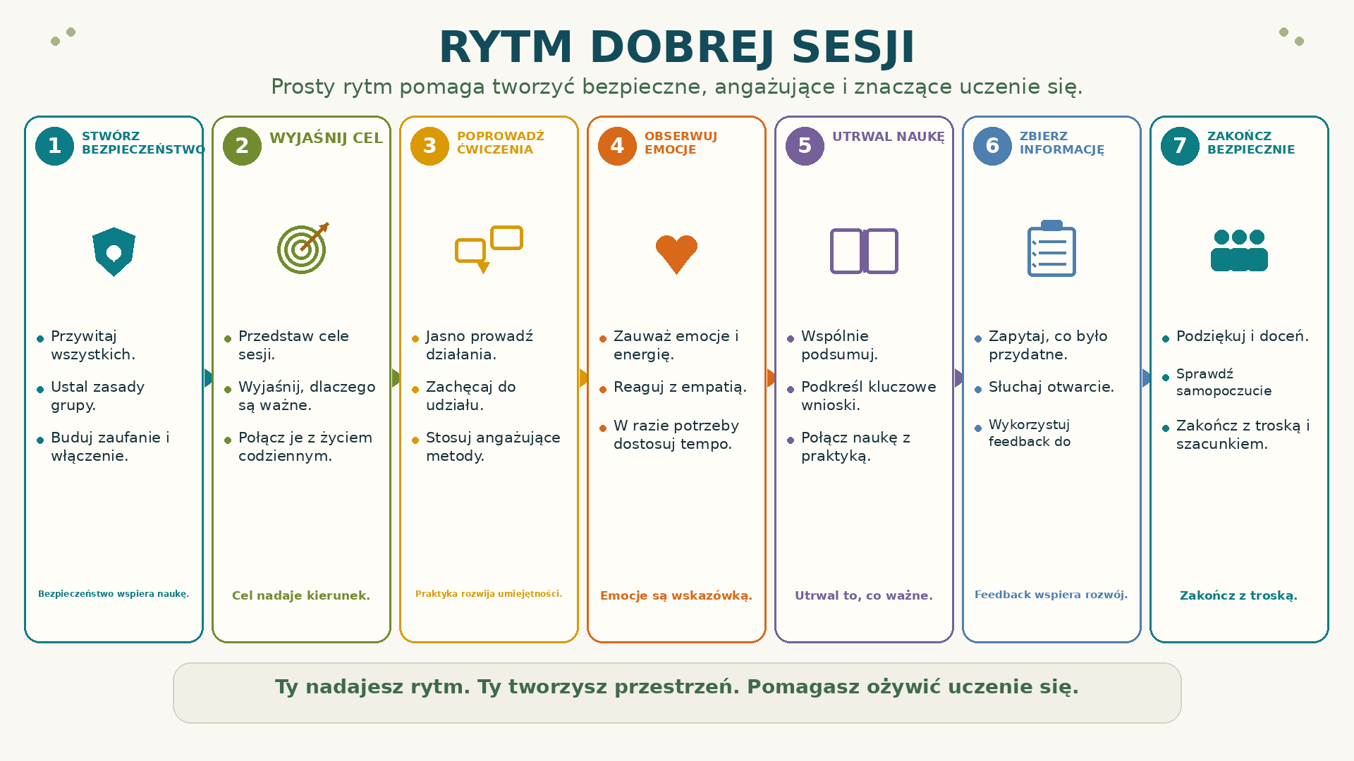 Rytm Dobrej Sesji