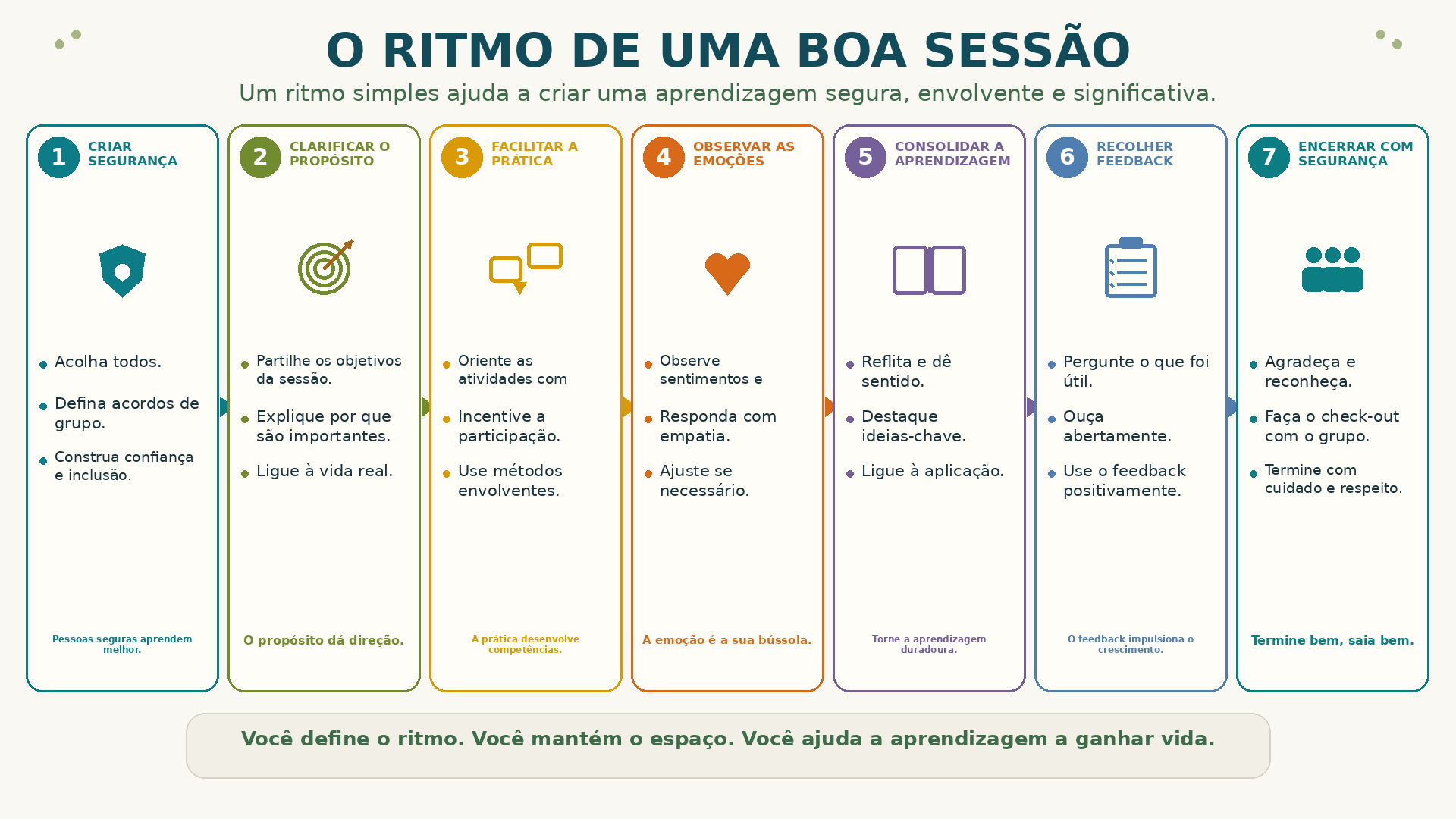 O Ritmo de uma Boa Sessão