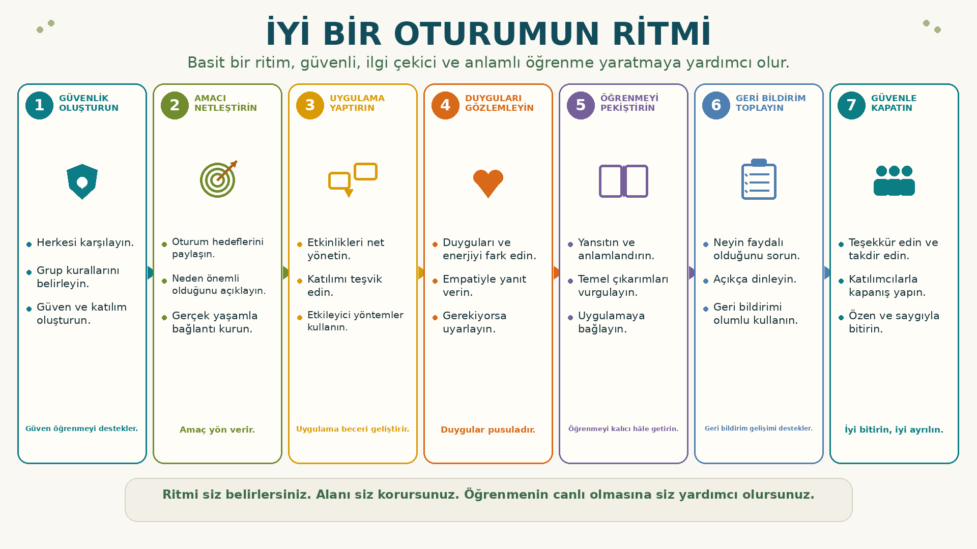 İyi Bir Oturumun Ritmi