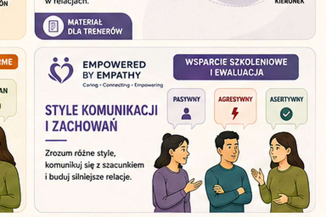 Style Komunikacji i Zachowania — materiał wspierający