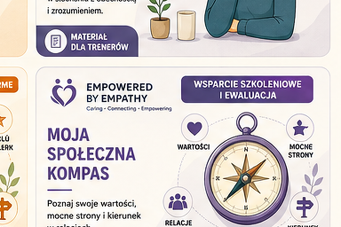 Mój Kompas Społeczny — materiał wspierający