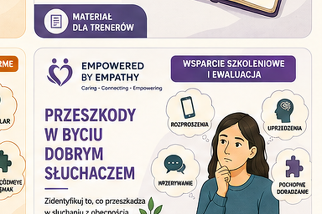 Przeszkody w Byciu Dobrym Słuchaczem — materiał wspierający