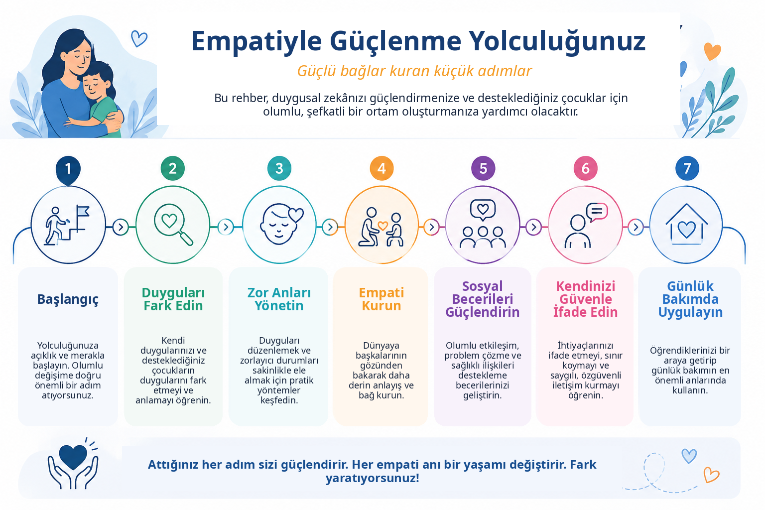 Empatiyle Güçlenme Yolculuğunuz